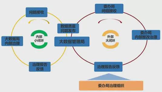 中軟國際解放號數據全生命周期管理 打造高效、安全的高質量數據服務