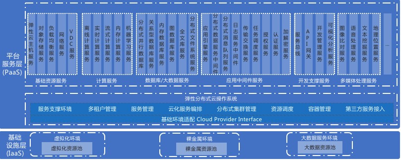 浪潮自研SSD 基于SR-IOV技術，助力云數(shù)據(jù)中心降本增效